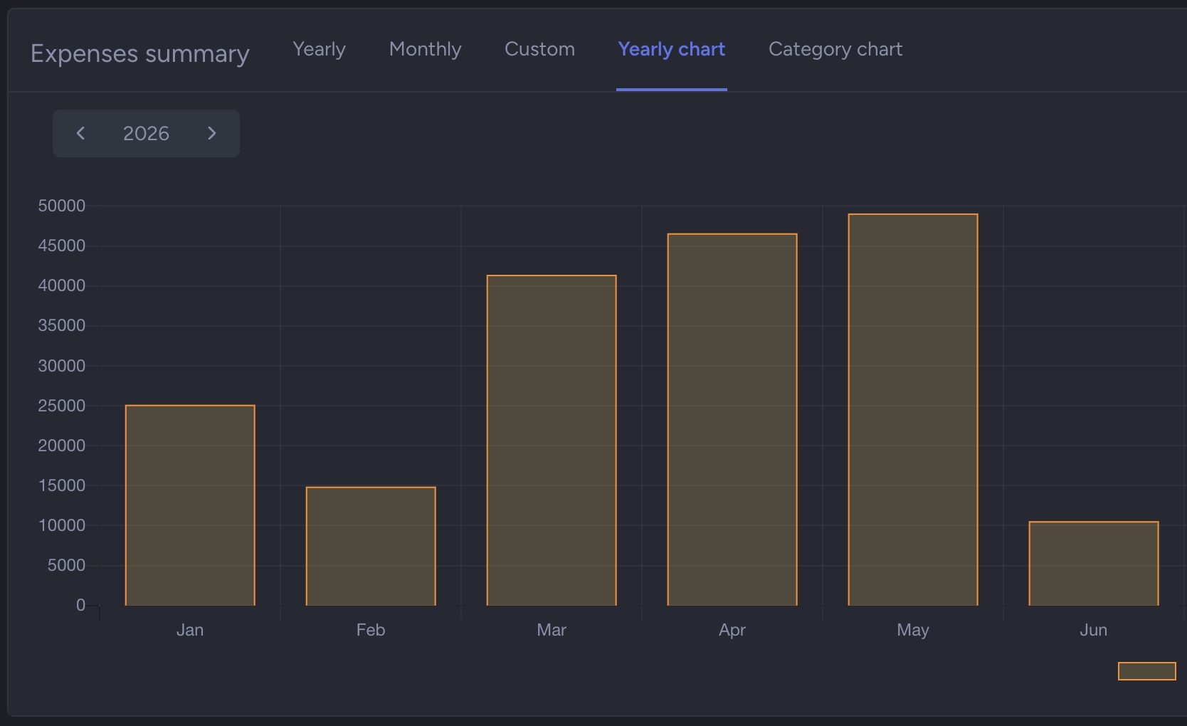 NIZU Expenses connected apps dark mode